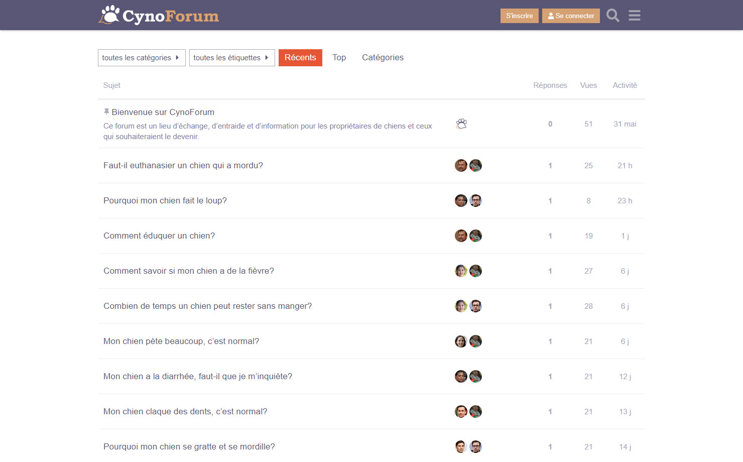Cynoforum
